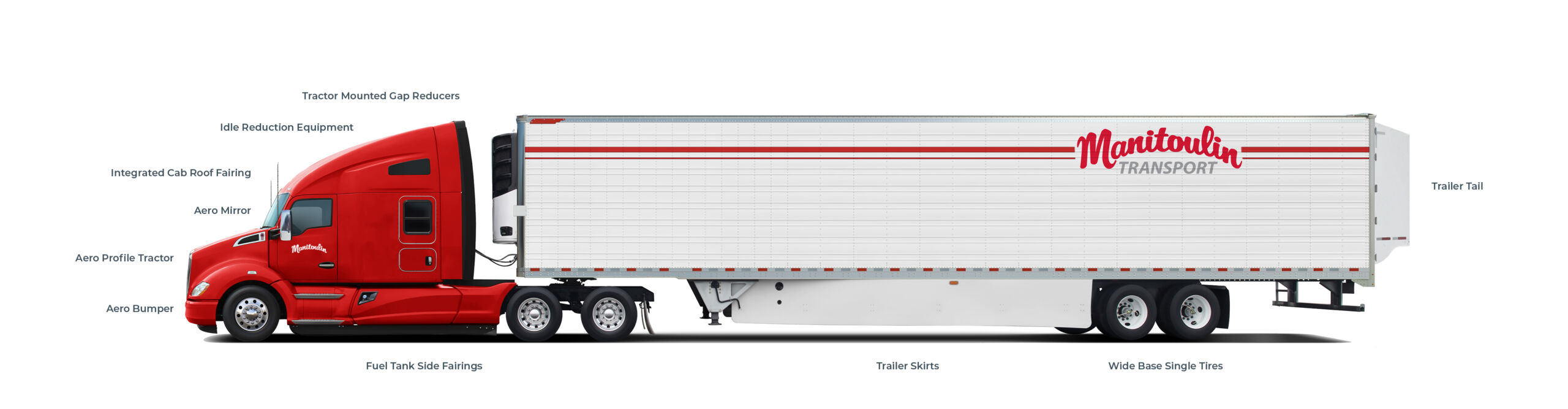 Manitoulin Transport – Truck Features –